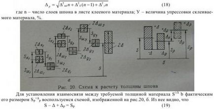 Виготовлення лущеного шпону - ремонт будівництво інтер'єр