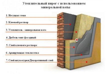 Яка штукатурка краще для фасаду який утеплювач краще