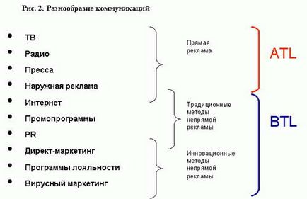 Як ефективно просувати свої товари та послуги