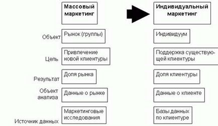 Як ефективно просувати свої товари та послуги