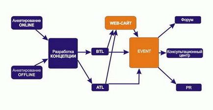 Як ефективно просувати свої товари та послуги