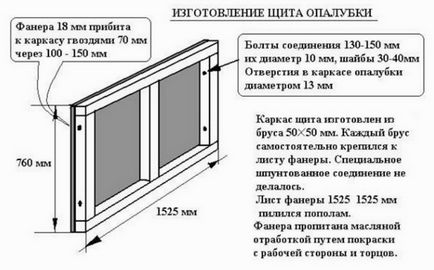 Cum se utilizează placajul, construcția cofrajului