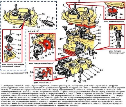 Hogyan állítsuk be a karburátort a 129, 156 a Volga (karburátor) Hogyan állítsuk be a karburátort a 129, 156 a Volga