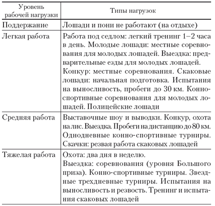 Як визначити частоту пульсу