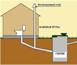 Cum să conectați un aerator pentru un rezervor septic cu propriile mâini