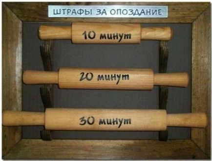 Як підняти рівень дисципліни серед персоналу шляхом введення системи штрафів і покарань