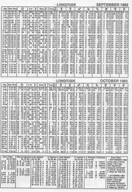 Cum se utilizează ephemeris