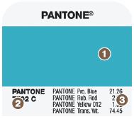 Hogyan kell használni a pantone színmintakönyvet