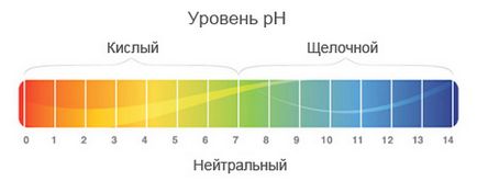 Як знизити рівень ph в акваріумі природним шляхом!