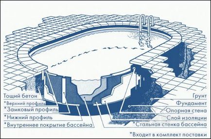 Як побудувати басейн своїми руками