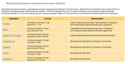 Як правильно перейти з Жанін на ярину чи можна приймати після Жанін ярину, поля і світ