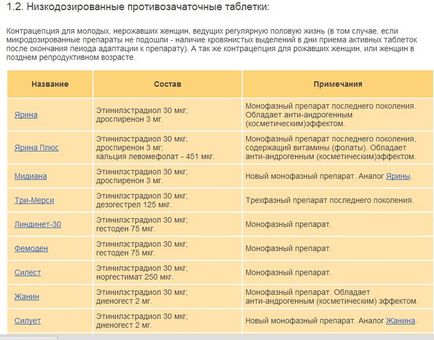 Як правильно перейти з Жанін на ярину чи можна приймати після Жанін ярину, поля і світ