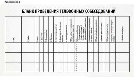 Як правильно провести співбесіду з претендентом по телефону