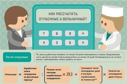 Як правильно розрахувати відпускні - наводимо всі розрахунки і формули