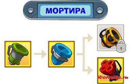 Cum să îmbunătățiți în mod corespunzător armele - viermii