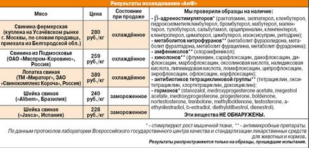 Як правильно вибирати м'ясо експертиза «АіФ», продукти і напої, кухня, аргументи і факти