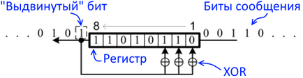 Cum de a calcula pur și simplu crc (crc32 - crc16 - crc8) de control de sumă de control - software