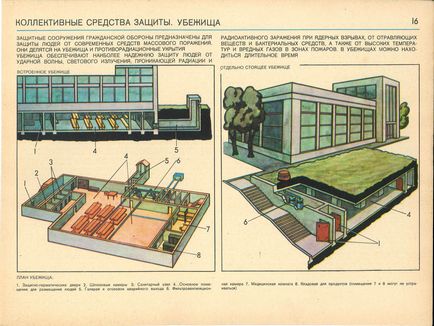 Cum funcționează adăposturile de bombe sovietice?