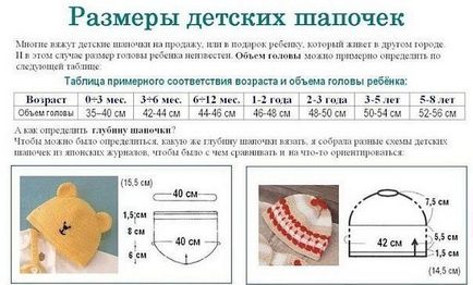 Cum se calculează dimensiunea capacului copilului (lecții și μ pe tricotat), jurnalul inspirației de căpătar