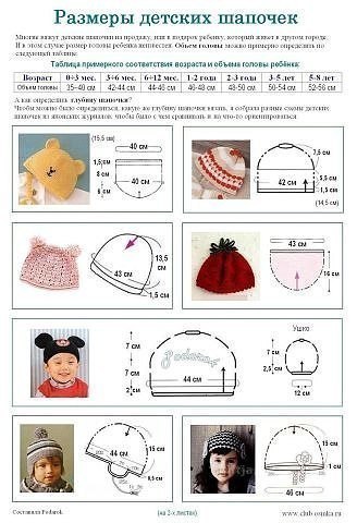 Cum se calculează dimensiunea capacului copilului (lecții și μ pe tricotat), jurnalul inspirației de căpătar