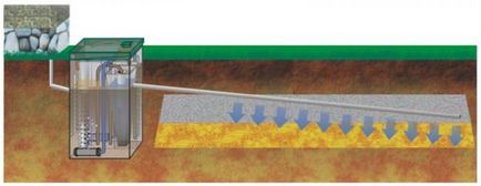 Як зробити дренаж для септика своїми руками