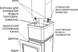 Як зробити піч для лазні своїми руками з цегли, металу схеми (відео), тепломонстр