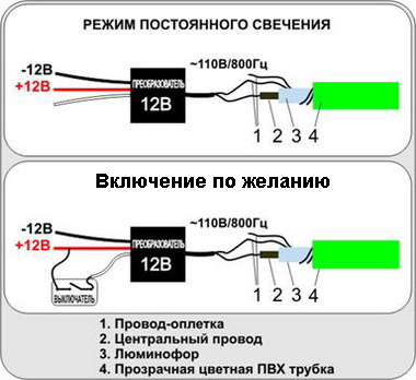 Як зробити підсвічування автомобіля, мотоцикла гнучким неоном (фото, покроково)