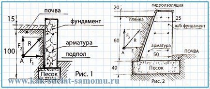 Cum de a face fundația potrivită pentru casă - construirea de pereți și pardoseli ale casei, cu propriile mâini -