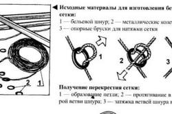 Як зробити своїми руками гамак і підвісити на опори в домашніх умовах (відео)