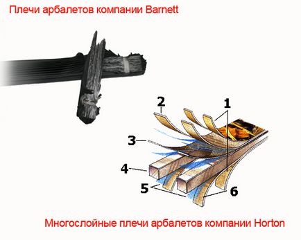 Як зробити вібраторні пристрої для жінок