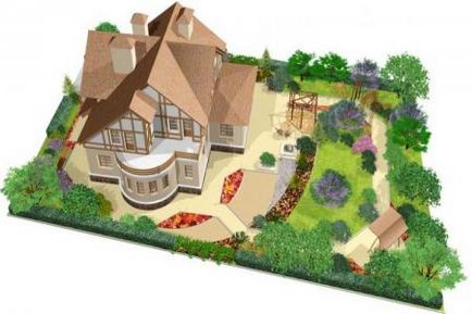 Cum să elaboreze un plan situațional pentru construirea unei case private, o construcție microstructură