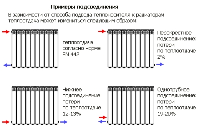 Як своїми руками зробити заміну і монтаж радіаторів опалення