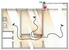 Cum se instalează aspiratorul integrat