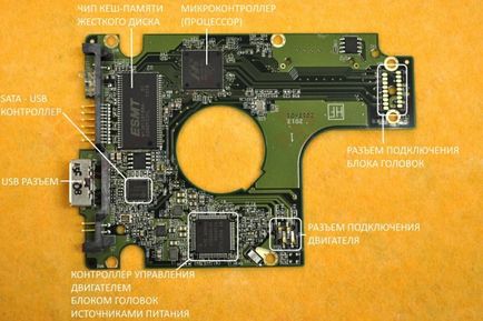 Cum este un hard disk portabil, serviciul SC Olympus