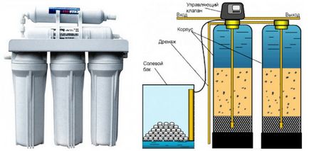 Ce fel de apă poate fi turnată în generatorul de abur