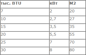 Cum sa alegi un aparat de aer conditionat