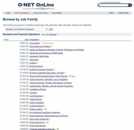 Cum se completează un formular pe cartea verde a Statelor Unite - site-ul de călătorie sentavia