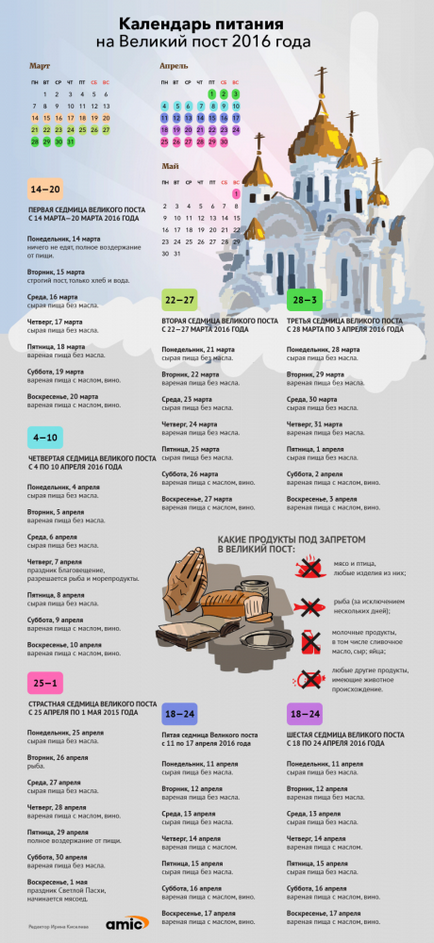Календар великого посту 2016 (детально про щотижня) - жіночий світ