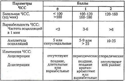 Cardiotocografie (ktg)