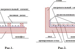 Construcția podelei pe pardoseală din beton umplută