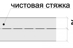 Конструкція підлоги по грунту наливні бетонні підлоги