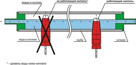 Adagolók pulyka, Itató pulyka saját kezével -, hogyan lehet az életem