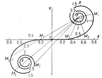 Cornu spirală