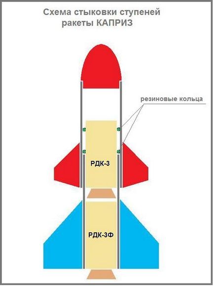 Корпус ракети каприз