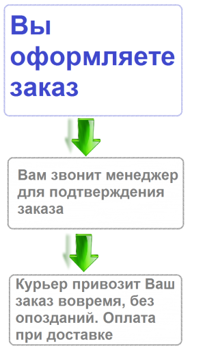 Килимок утримує автомобільний nano pad нано пад