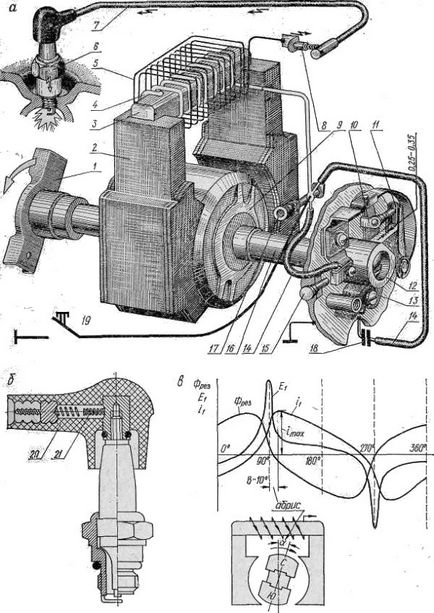 Lectură nr. 6 Magneto