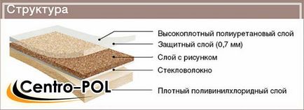 Лінолеум гост, термін служби покриттів і завантажити