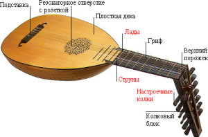 Lute - instrument muzical al estului, enciclopedia de ghimpe