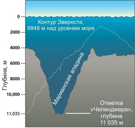 Mariana Trench sau Mariana Trench