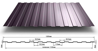 Tăvile profilate pentru acoperiș și marcarea foii profilate pentru acoperișuri